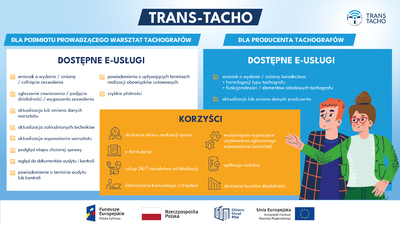  Infografika przedstawiająca rodzaje e-usług dostępnych w systemie Trans-Tacho.