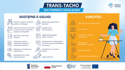  Infografika dotycząca projektu Trans-Tacho dla podmiotów szkolących. W dwóch kolumnach wykaz dostępnych usług i korzyści.