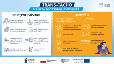  Infografika dotycząca projektu Trans-Tacho dla niezalogowanego użytkownika. W dwóch kolumnach wykaz dostępnych usług i korzyści.