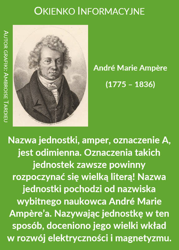 Okienko informacyjne: na zielonym tle czarno-biały portret Andre Marie Ampere. W nawiasie daty urodzin i śmierci 1775 i 1836. Poniżej zdjęcia wytłumaczenie etymologii słowa amper.